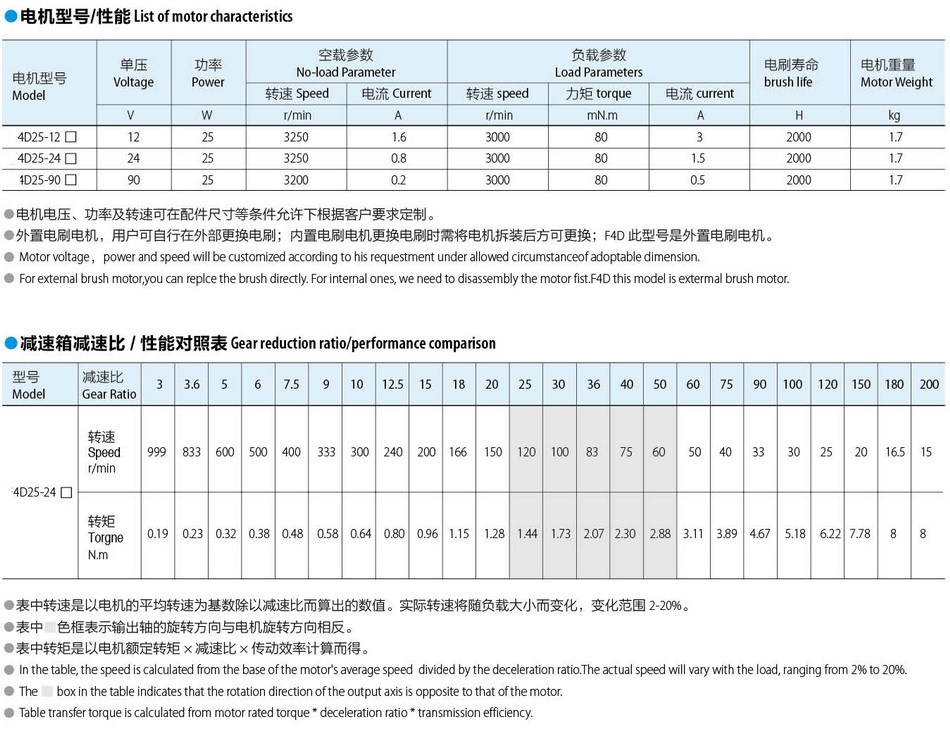 無刷直流電機80*80:80W